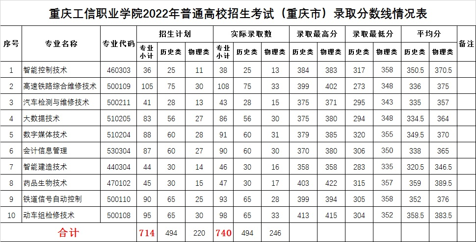 香港六和宝典资料网