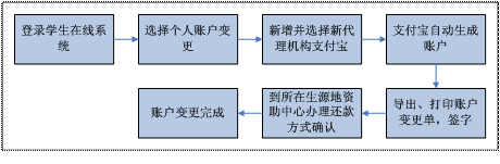 香港六和宝典资料网